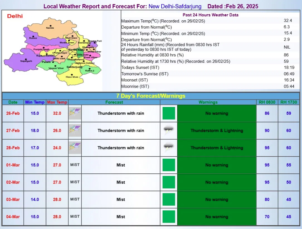 Delhi Weather Update: Weather becomes pleasant due to rain in Delhi, clouds will rain with thunderstorms for the next three days